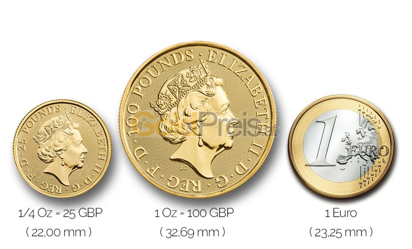 Größenvergleich  Royal Tudor Beasts Goldmünze mit 1 Euro-Stück