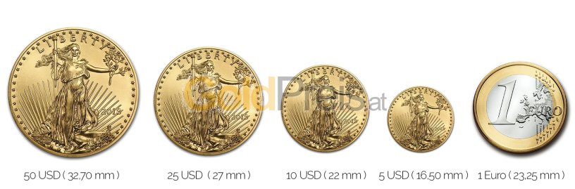 Größenvergleich American Eagle Goldmünze mit 1 Euro-Stück