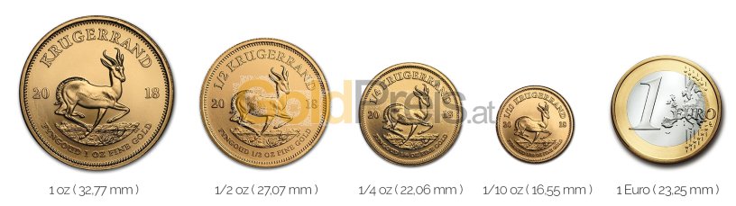Größenvergleich Krügerrand Goldmünze mit 1 Euro-Stück