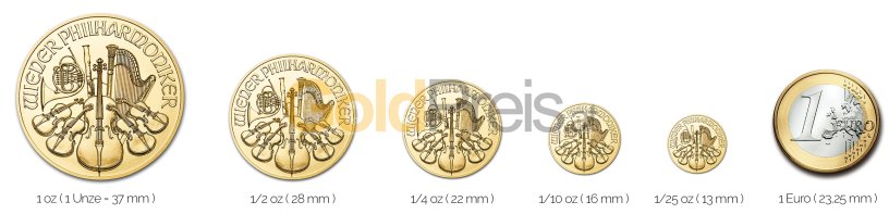 Größenvergleich Gold Philharmoniker Silbermünze mit 1 Euro-Stück