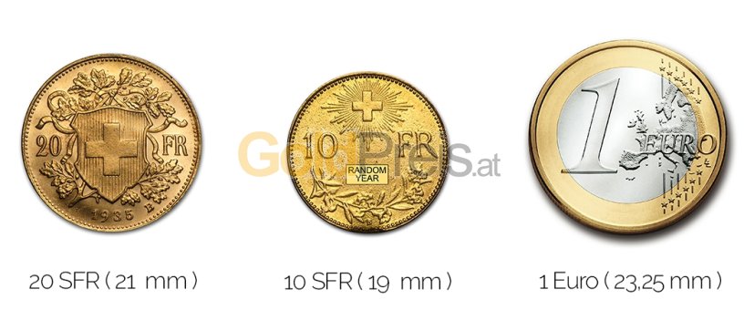 Größenvergleich Gold Vreneli mit 1 Euro-Stück