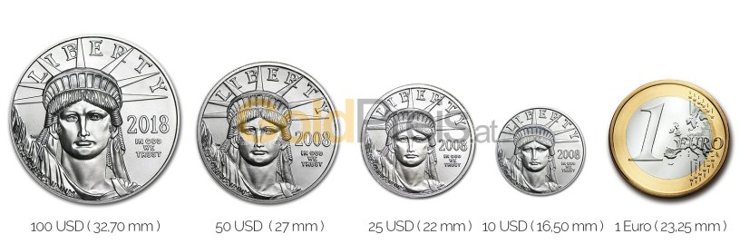 Größenvergleich American Platinum Eagle Platinmünze mit 1 Euro-Stück