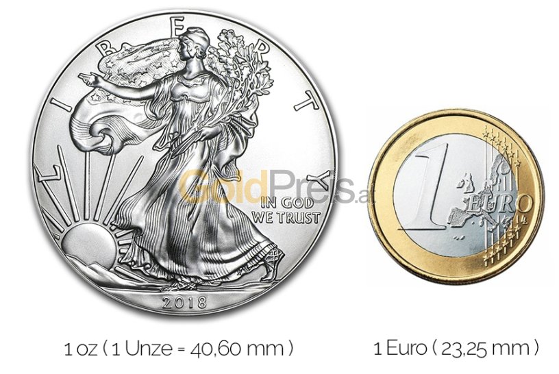 Größenvergleich American Silber Eagle Silbermünze mit 1 Euro-Stück