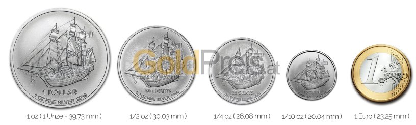 Größenvergleich Cook Islands Bounty Silbermünze mit 1 Euro-Stück