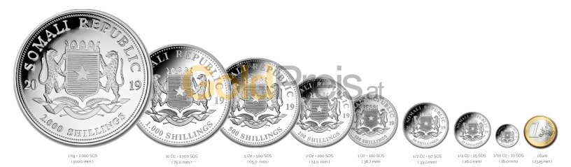 Größenvergleich Somalia Elefant Silbermünze mit 1 Euro-Stück
