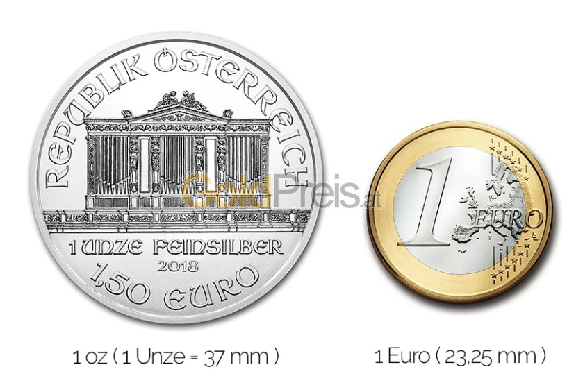 Größenvergleich Wiener Philharmoniker Silbermünze mit 1 Euro-Stück
