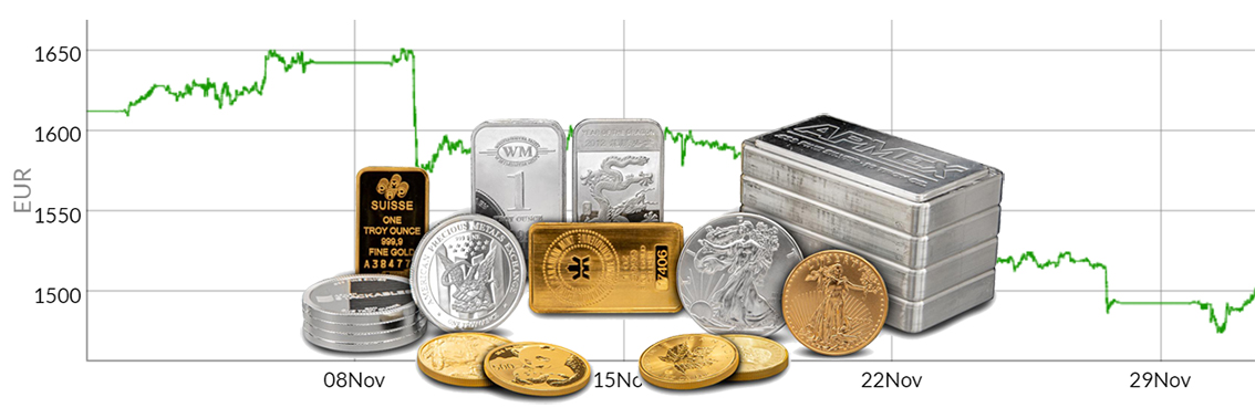 Gold und Silber massiv unter Druck – Jetzt kaufen?